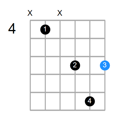 A#m6 Chord